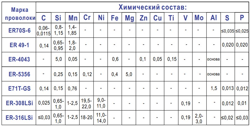 him-sostav.jpg