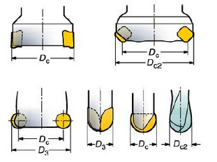 Milling cutter diameter diagrams