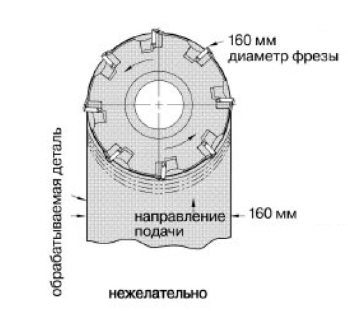 Некорректная схема и диаметр при фрезеровании